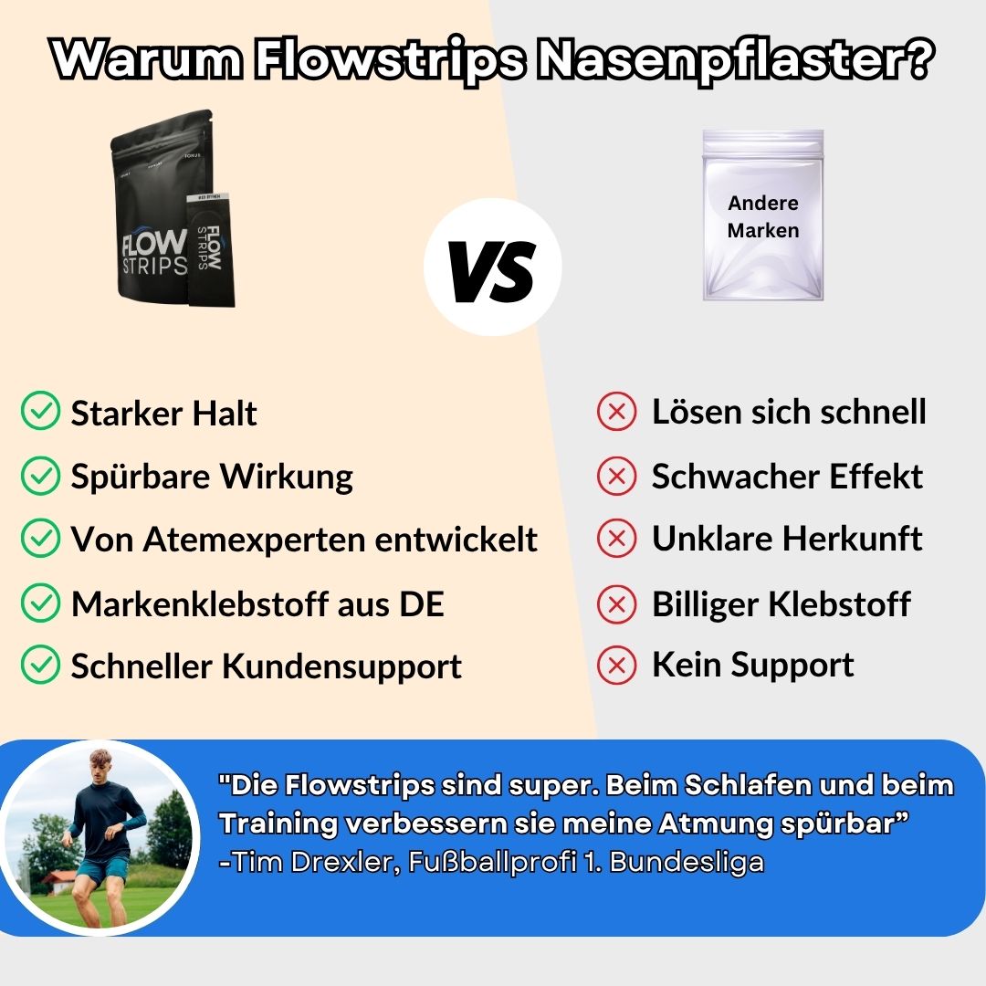Flowstrips® Nasenpflaster (30 Stück)
